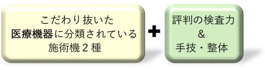 こだわりぬいた医療機器と、国家資格者の専門的な手技と問診が特徴です