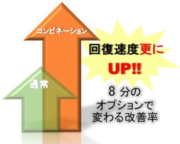 通常治療よりも回復力がさらにアップ!
